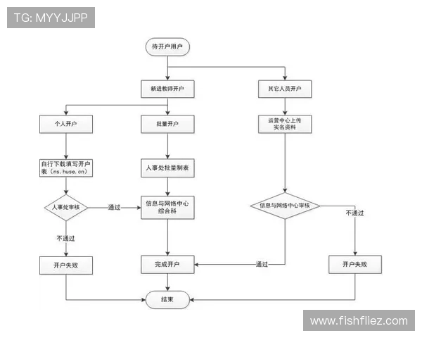 波音开户网:全面了解注册流程与操作指南 波音开户网:全面了解注册流程与操作指南